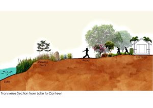 Back To Heaven | UNEVEN | Vadodara