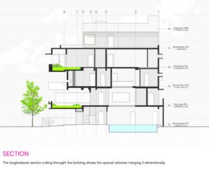 Strata Bengaluru Section_Cadence Architects